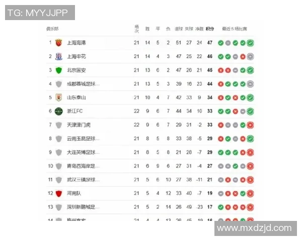 上海乒乓球队在世界锦标赛积分榜上以61分稳居第一名引发关注
