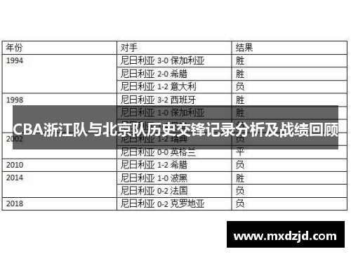 CBA浙江队与北京队历史交锋记录分析及战绩回顾