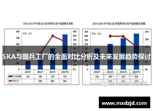 SKA与图兵工厂的全面对比分析及未来发展趋势探讨